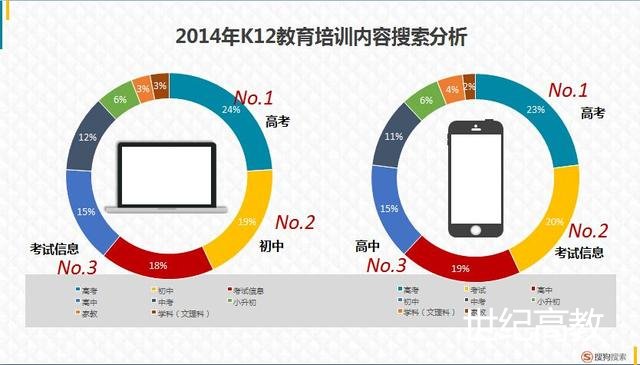 搜狗&騰訊教育報(bào)告告訴你教育行業(yè)風(fēng)口在哪里